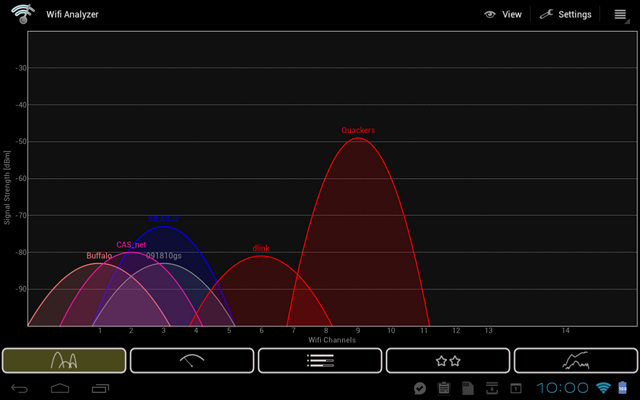 router channel